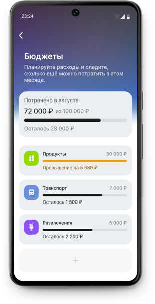 Экран бюджетов с лимитами по категориям